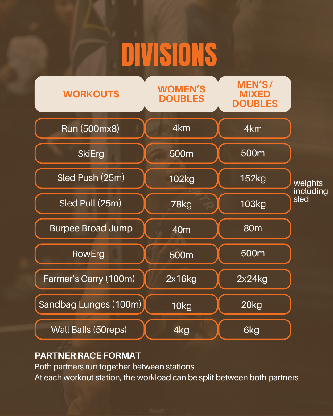 HYROX Partner Race (Early Bird)